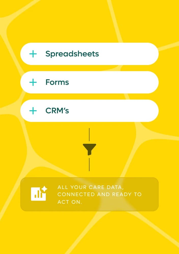 Data but no decisions - collecting the right data but hard to access or act on